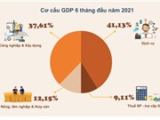 [Infographic] GDP tăng 5,64% trong 6 tháng đầu năm