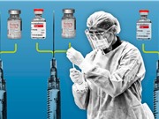 Tiêm kết hợp các loại vaccine COVID: Lợi ích và rủi ro