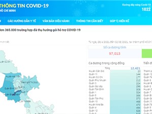 TPHCM ra mắt Cổng thông tin COVID-19