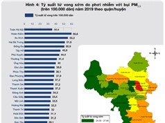 [Infographic] Tác động sức khỏe của ô nhiễm không khí do bụi PM2.5 tại Hà Nội