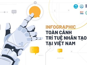 [Infographic] Toàn cảnh Trí tuệ Nhân tạo Việt Nam: Hiện trạng và thách thức