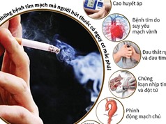 Hút thuốc lá tăng nguy cơ suy tim