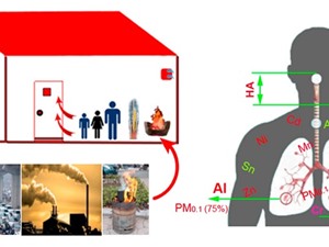Rủi ro sức khỏe của ô nhiễm không khí trong nhà tại Hà Nội