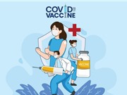 Vaccine chỉ giảm nhẹ nguy cơ mắc chứng COVID kéo dài