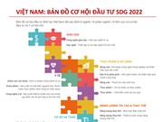 Bản đồ 21 cơ hội đầu tư phát triển bền vững tại Việt Nam