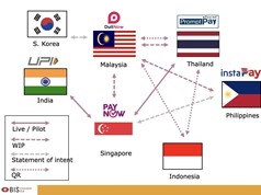 [Infogrphic] Thanh toán không tiền mặt xuyên biên giới ở Đông Nam Á