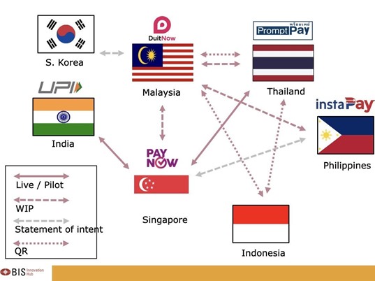[Infogrphic] Thanh toán không tiền mặt xuyên biên giới ở Đông Nam Á