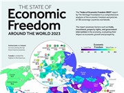 Việt Nam thăng hạng về chỉ số tự do kinh tế