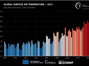 Tháng 7/2023 là tháng nóng nhất trong lịch sử