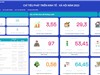TPHCM ra mắt hệ thống quản trị thực thi thành phố trên nền tảng số