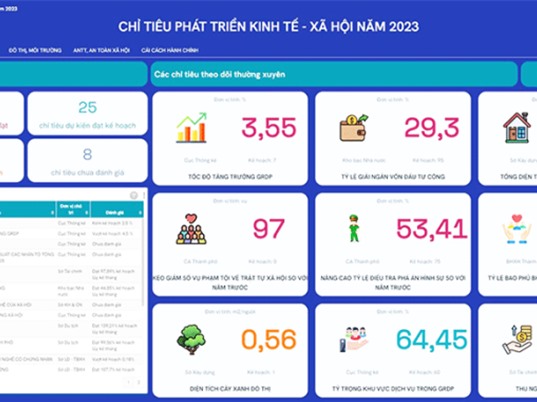 TPHCM ra mắt hệ thống quản trị thực thi thành phố trên nền tảng số