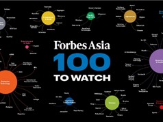 Ba startup Việt vào top 100 công ty châu Á tiềm năng