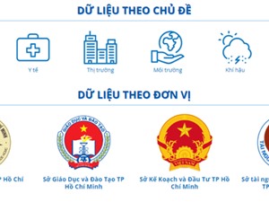 TPHCM ban hành 45 cơ sở dữ liệu dùng chung