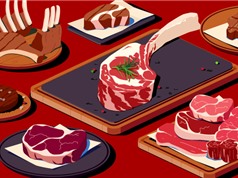 Ăn nhiều thịt đỏ làm tăng nguy cơ mắc bệnh tiểu đường loại 2