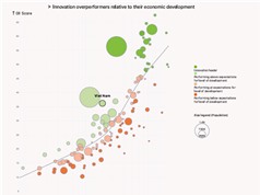 GII 2024: Việt Nam tiến gần tới Top 40 về chỉ số đổi mới sáng tạo