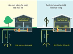 Năng lượng địa nhiệt: Lựa chọn của Việt Nam?