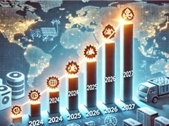 Mức tiêu thụ điện toàn cầu tăng 4% mỗi năm cho đến năm 2027