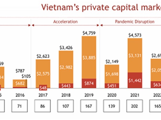 Báo cáo Đổi mới sáng tạo và Đầu tư Tư nhân Việt Nam 2025: Giai đoạn hoàng kim của vốn tư nhân
