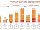 Báo cáo Đổi mới sáng tạo và Đầu tư Tư nhân Việt Nam 2025: Giai đoạn hoàng kim của vốn tư nhân