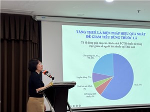 Thuế thuốc lá ở Việt Nam mới bằng một nửa mức khuyến cáo của WHO 
