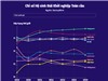 [Infographic] Việt Nam đứng đâu trên bản đồ khởi nghiệp toàn cầu