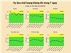[Infographic] Dự báo chất lượng không khí trên cả nước - tuần từ 2/6 đến 8/6/2025