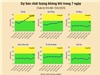 [Infographic] Dự báo chất lượng không khí trên cả nước - tuần từ 9/6 đến 15/6/2025