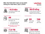 Mở rộng chuyển đổi số dẫn tới nhiều lỗ hổng bảo mật mới