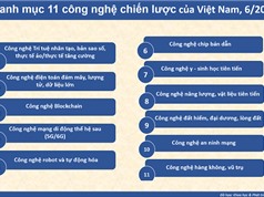 Việt Nam ban hành danh mục 11 công nghệ chiến lược