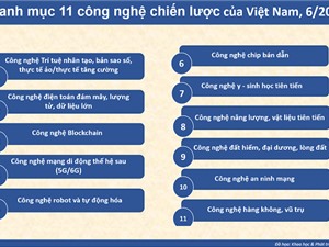 Việt Nam ban hành danh mục 11 công nghệ chiến lược
