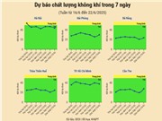 [Infographic] Dự báo chất lượng không khí trên cả nước - tuần từ 16/6 đến 22/6/2025