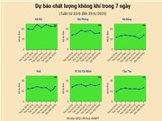 [Infographic] Dự báo chất lượng không khí trên cả nước - tuần từ 23/6 đến 29/6/2025