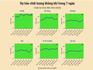 [Infographic] Dự báo chất lượng không khí trên cả nước - tuần từ 23/6 đến 29/6/2025