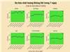 [Infographic] Dự báo chất lượng không khí trên cả nước - tuần từ 30/6 đến 6/7/2025