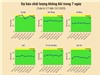 [Infographic] Dự báo chất lượng không khí trên cả nước - tuần từ 7/7 đến 13/7/2025