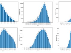 [Infographic] Phổ điểm thi THPT 2025: "Đẹp" có phải là "tốt"?
