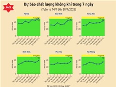 [Infographic] Dự báo chất lượng không khí trên cả nước - tuần từ 21/7 đến 27/7/2025