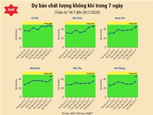 [Infographic] Dự báo chất lượng không khí trên cả nước - tuần từ 21/7 đến 27/7/2025
