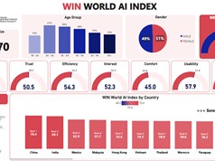 [Infographic] Việt Nam đứng thứ 6/40 trên bản đồ AI toàn cầu 