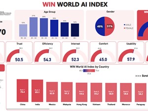 [Infographic] Việt Nam đứng thứ 6/40 trên bản đồ AI toàn cầu 