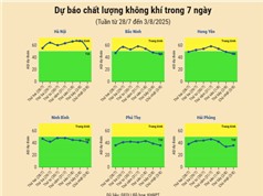 [Infographic] Dự báo chất lượng không khí trên cả nước - tuần từ 28/7 đến 3/8/2025