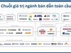 [Infographic] Những mắt xích của ngành công nghiệp bán dẫn 