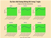 [Infographic] Dự báo chất lượng không khí trên cả nước - tuần từ 18/8 đến 24/8/2025
