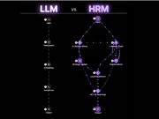 Nhỏ mà mạnh: Mô hình suy luận phân cấp tạo đột phá về AI?
