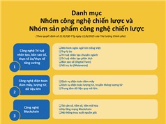 [Infographic] 11 nhóm công nghệ chiến lược và các sản phẩm 
