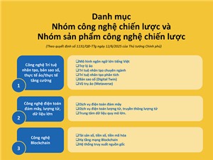 [Infographic] 11 nhóm công nghệ chiến lược và các sản phẩm 