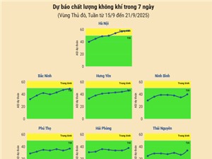 [Infographic] Dự báo chất lượng không khí trên cả nước - tuần từ 15/9 đến 21/9/2025