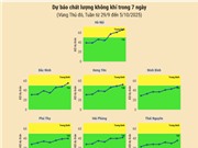 [Infographic] Dự báo chất lượng không khí trên cả nước - tuần từ 29/9 đến 5/10/2025