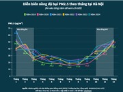[Infographic] Quy luật ô nhiễm không khí theo mùa của Hà Nội 