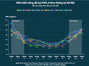 [Infographic] Quy luật ô nhiễm không khí theo mùa của Hà Nội 
